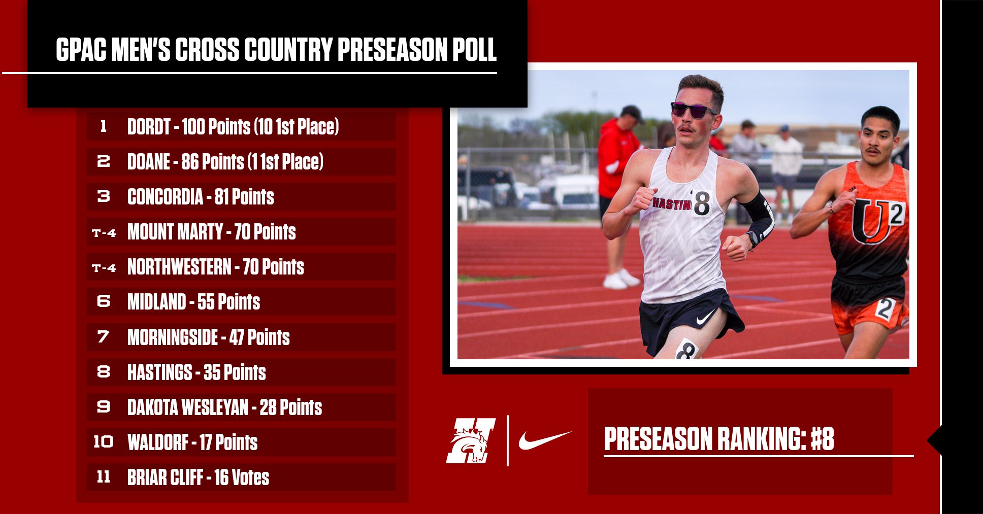 Broncos Picked to Finish #8 in the Men's Cross Country GPAC Preseason Poll