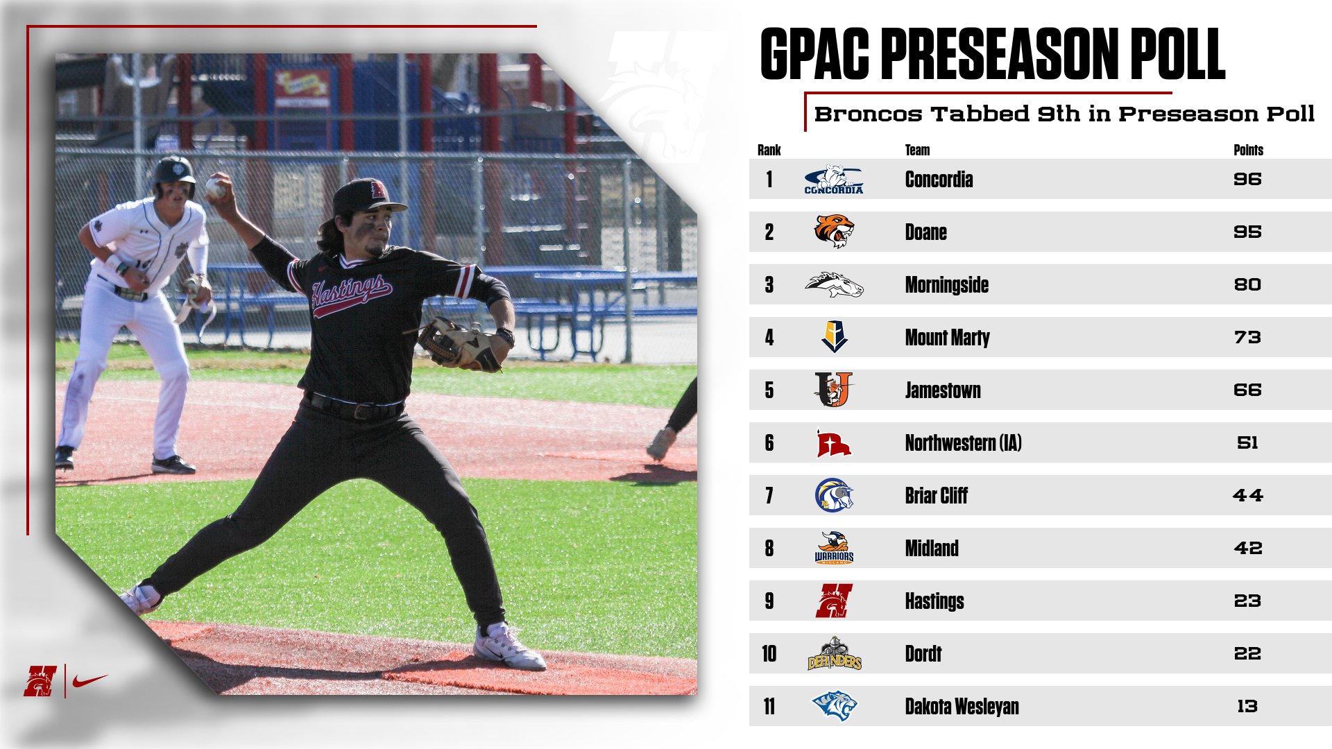 Broncos Tabbed 9th in GPAC Baseball Preseason Coaches Poll